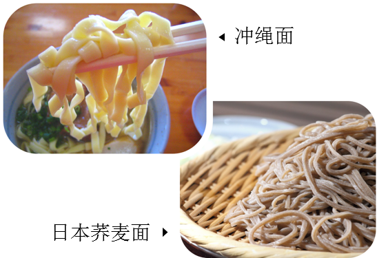 Noodle-types-cs